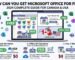 How to get Microsoft Office for free in Canada and USA – complete guide for students, teachers, and everyone using Office Online or free alternatives like LibreOffice