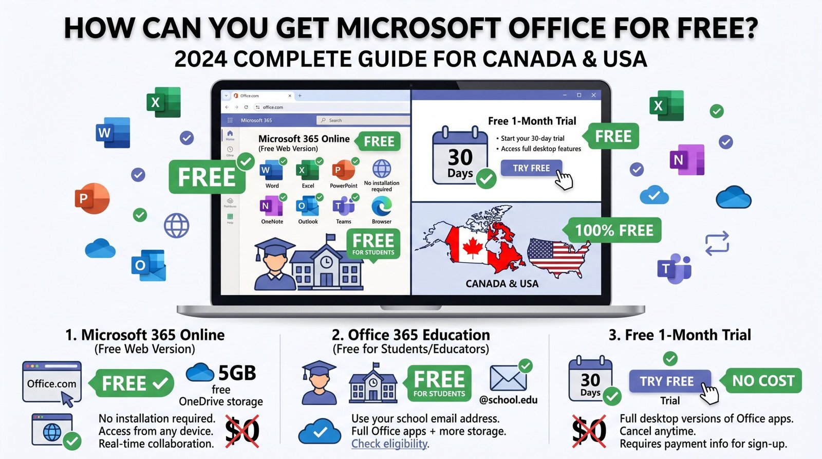 How to get Microsoft Office for free in Canada and USA – complete guide for students, teachers, and everyone using Office Online or free alternatives like LibreOffice