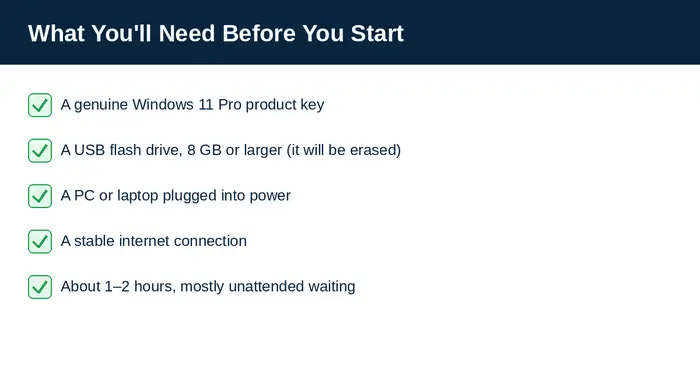 Checklist of what you need before installing Windows 11 Pro