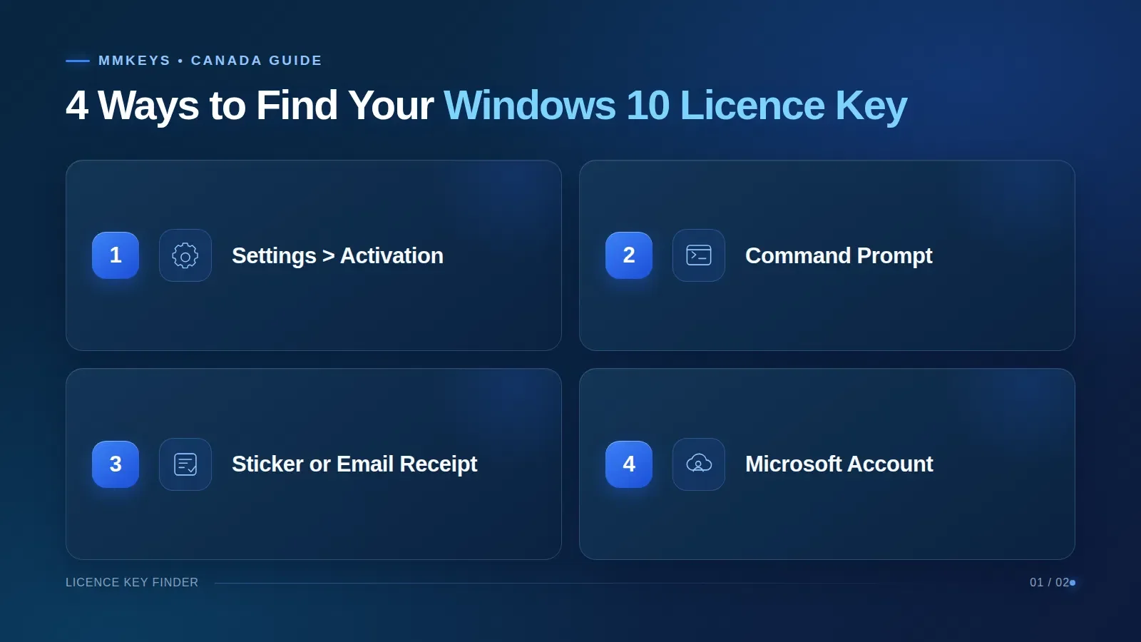 Infographic: 4 ways to find your Windows 10 licence key - Settings, Command Prompt, sticker or email receipt, Microsoft account